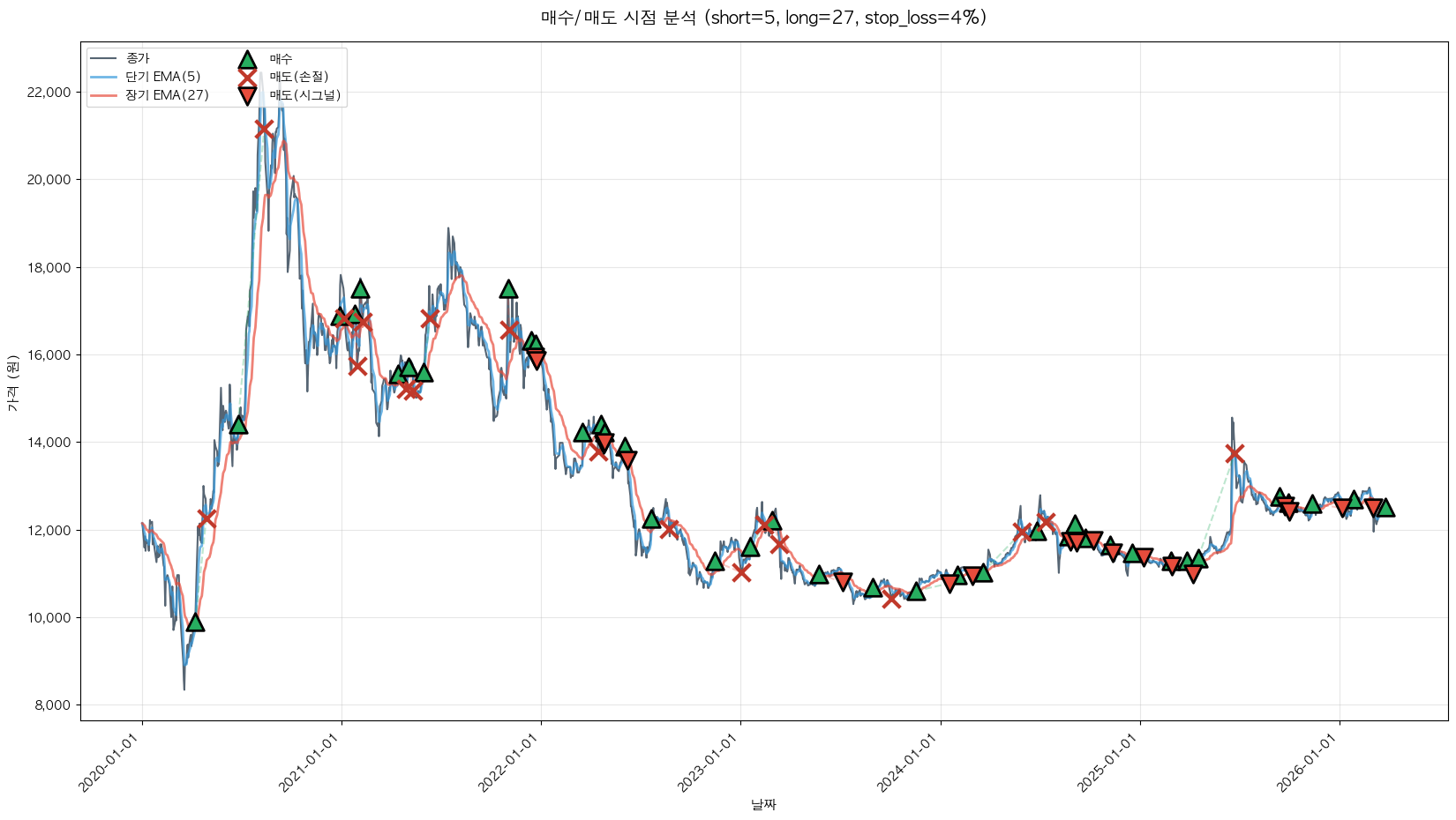 효성 ITX 트레이딩 시그널
